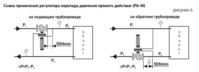 КПСР РА-М-100 Ду-125