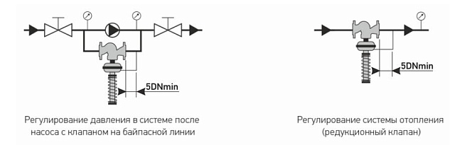 КПСР РА-А-100 Ду-125