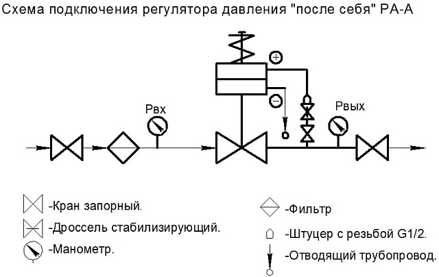 КПСР РА-А-200 Ду-125